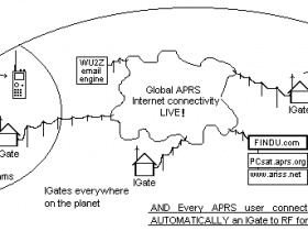 APRS数字中继、网关和气象站架设