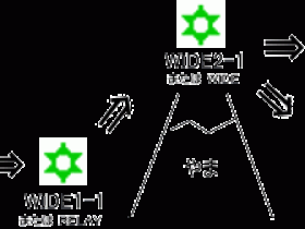 APRS数字中继转发规则
