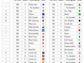 APRS图标字符对照表