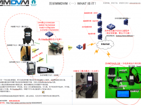 MMDVM (Multi-Mode Digital Voice Modem)